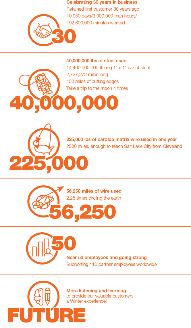Winter-30-Year-Infographic@0.5x-8
