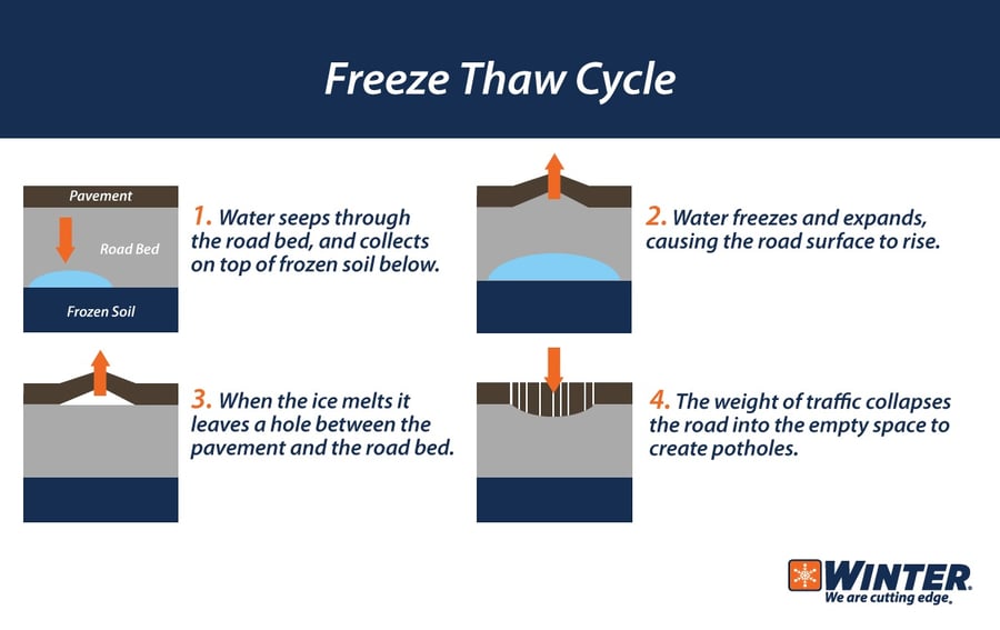 what-does-ice-do-to-your-roads